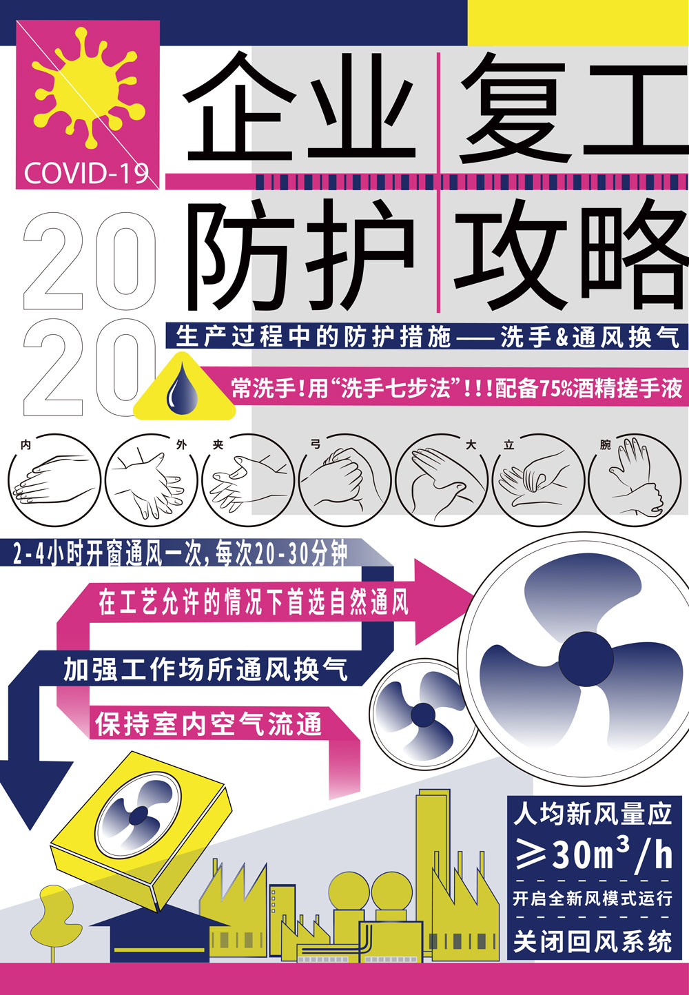 《复工攻略》