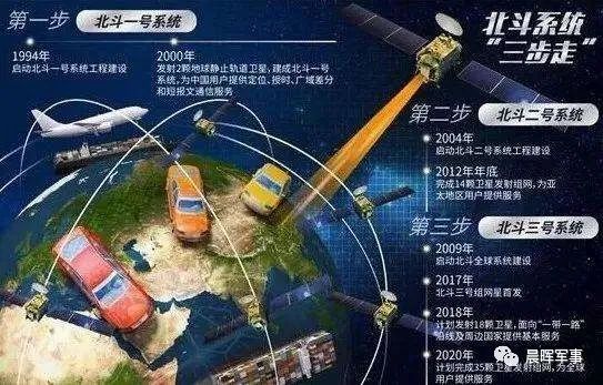 陈辉：中国北斗今天称雄太空——庆祝北斗卫星全球系统组网完成
