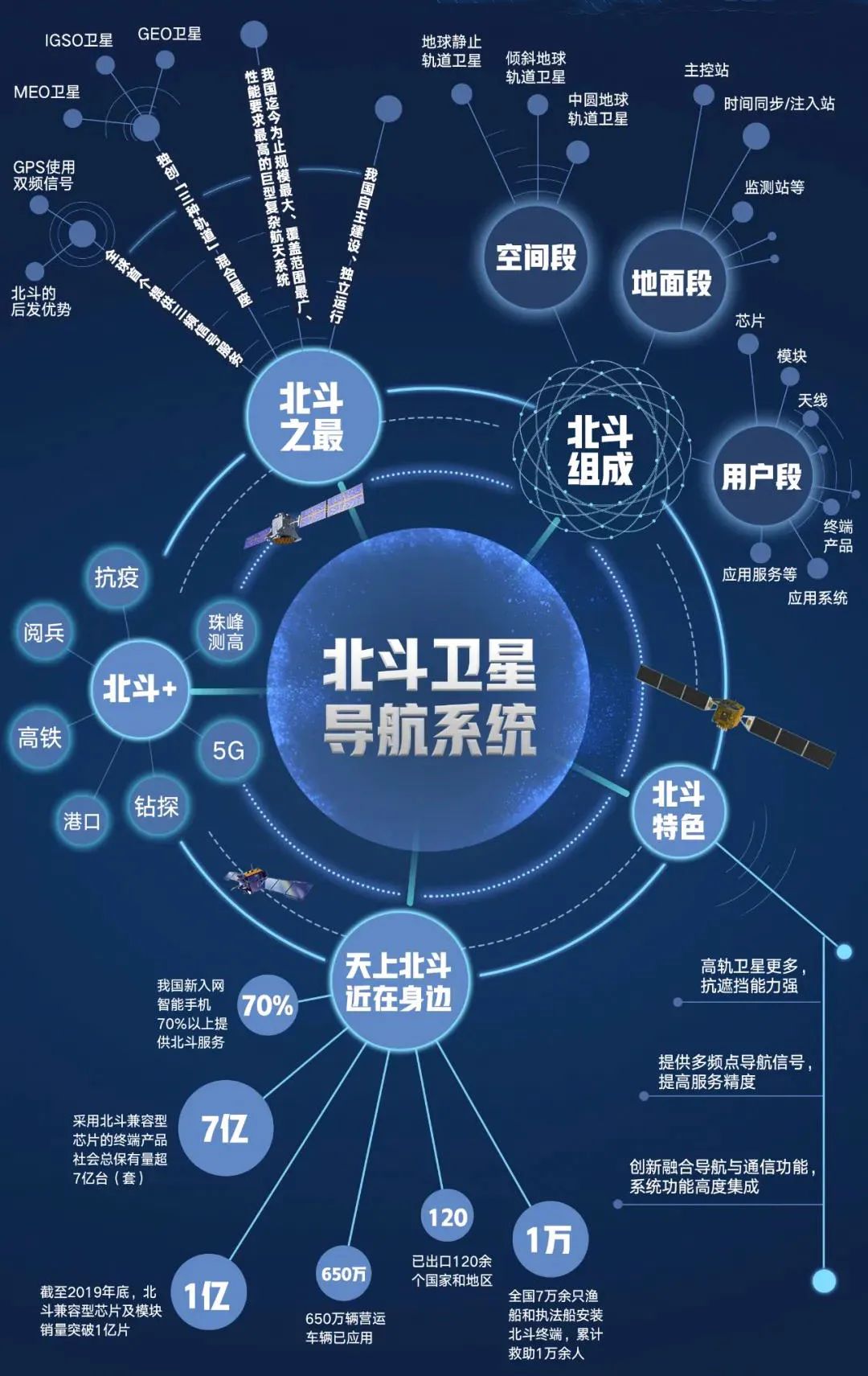 陈辉：中国北斗今天称雄太空——庆祝北斗卫星全球系统组网完成